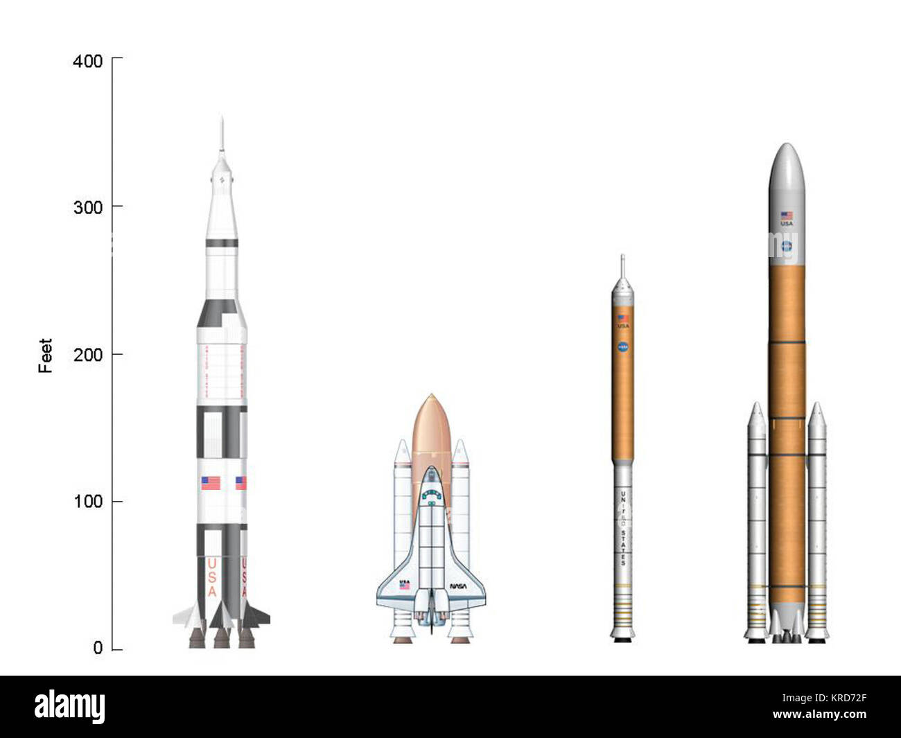 NASA launch vehicle comparison Stock Photo Alamy
