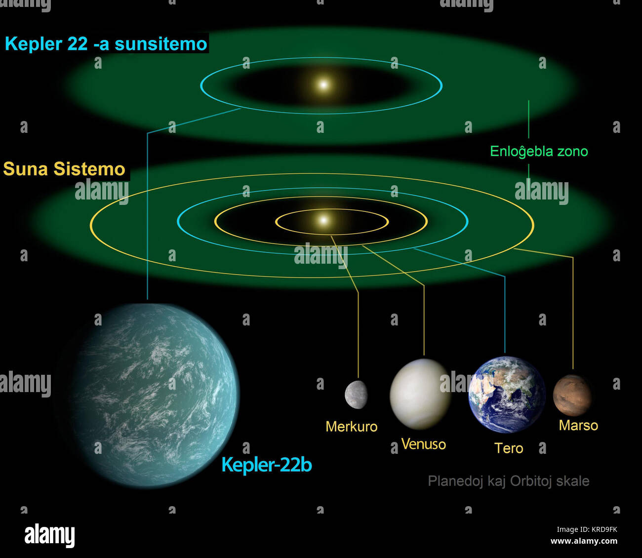 Kepler 22b hi-res stock photography and images - Alamy