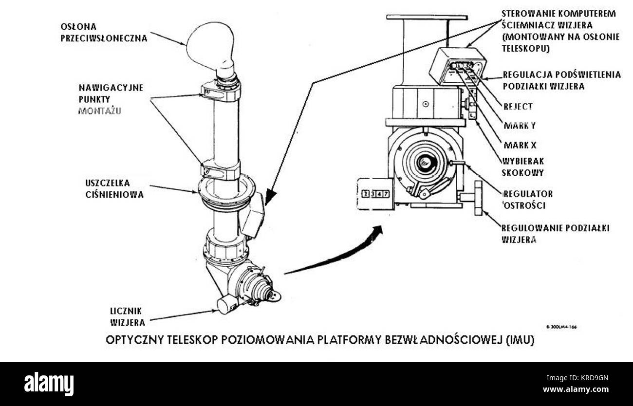 LM alignment optical telescope Stock Photo - Alamy