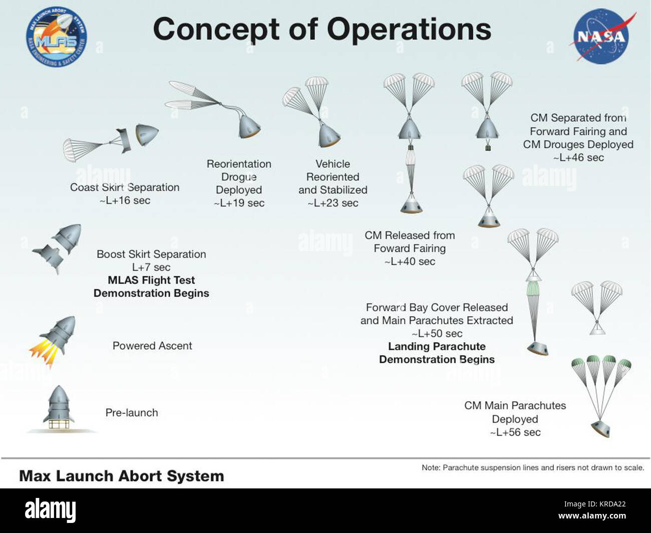 MLAS concept of operations Stock Photo