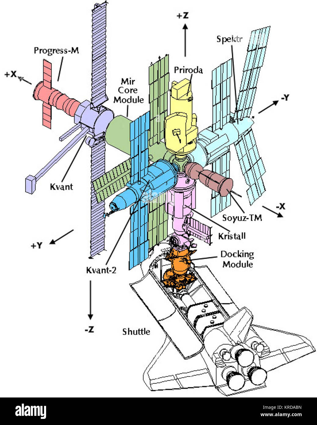The habitation module hi-res stock photography and images - Alamy