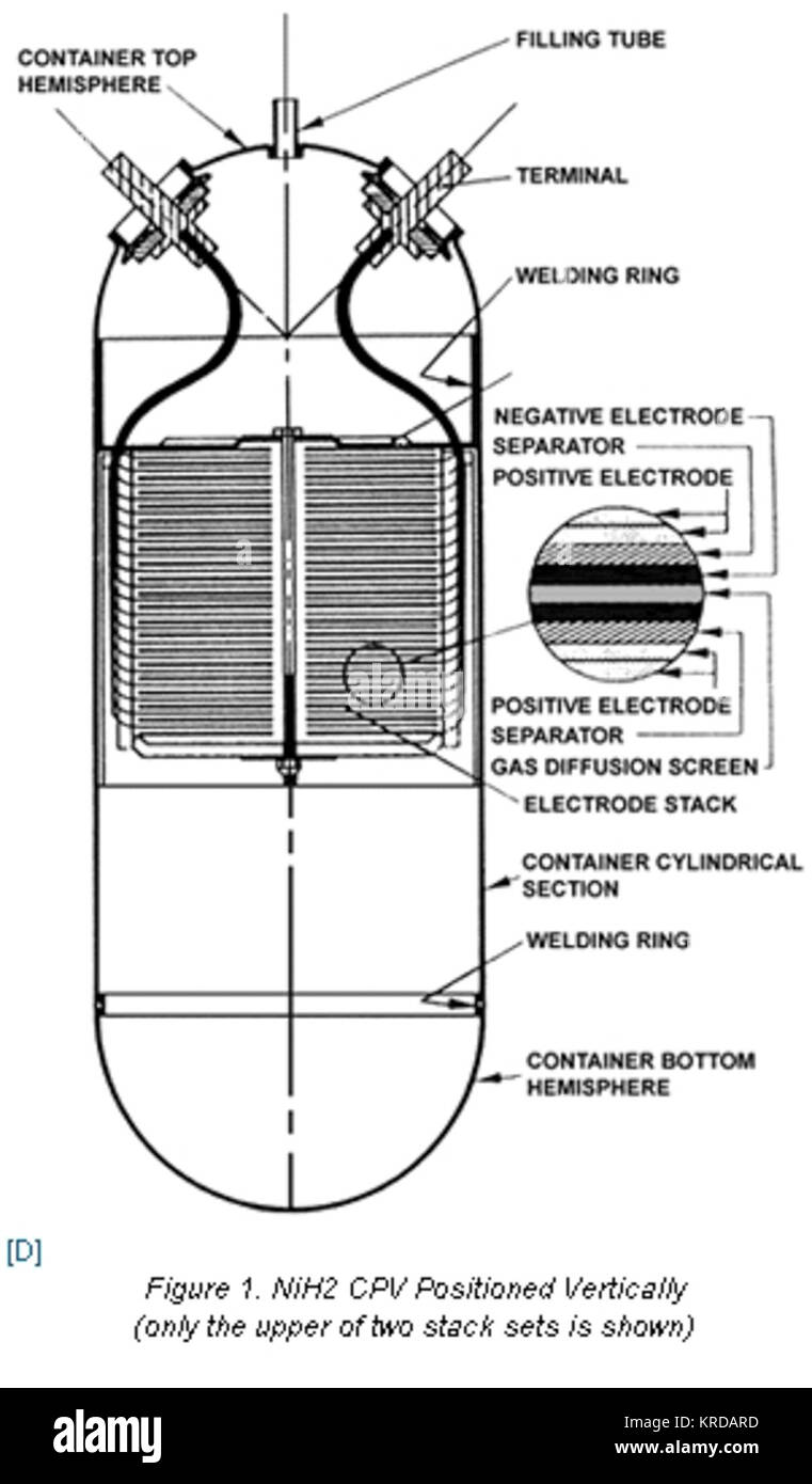 Nickel hydrogen battery hires stock photography and images Alamy