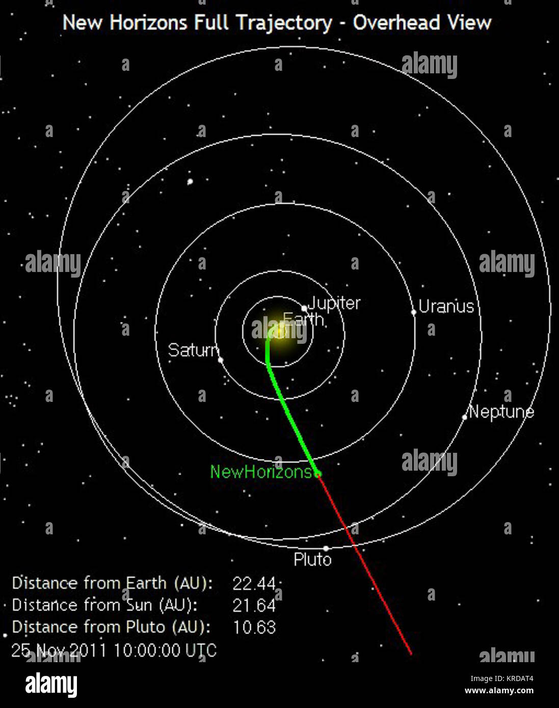 New Horizons trajectory (2011-07-14 Stock Photo - Alamy