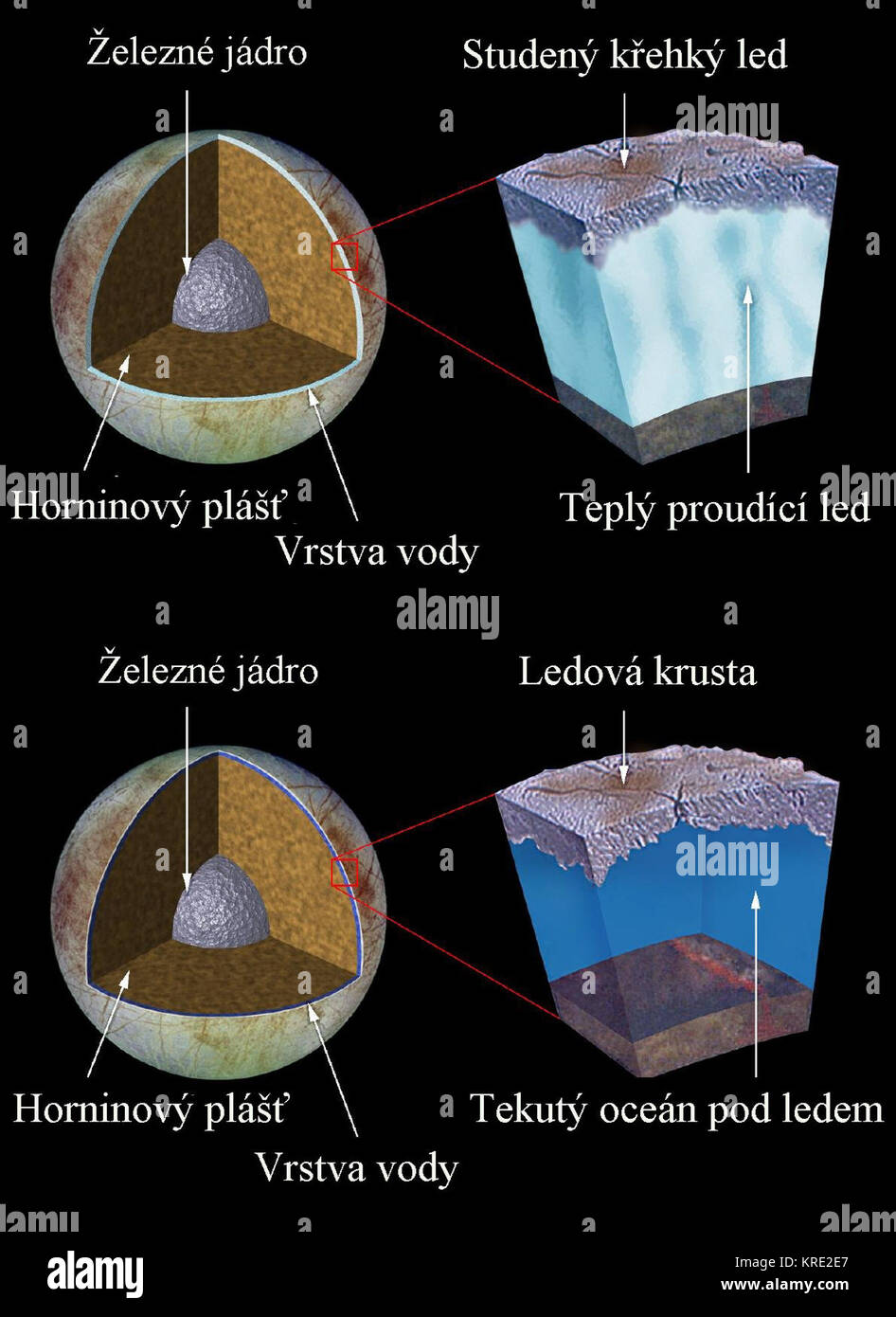 Europa moon crust hi-res stock photography and images - Alamy