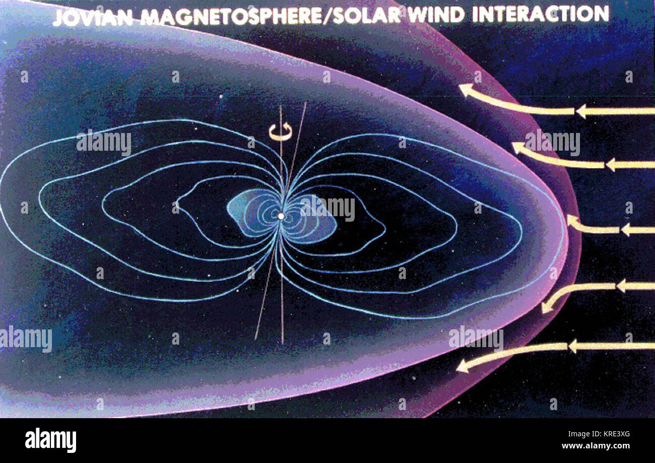 Jovian vs solar wind Stock Photo Alamy