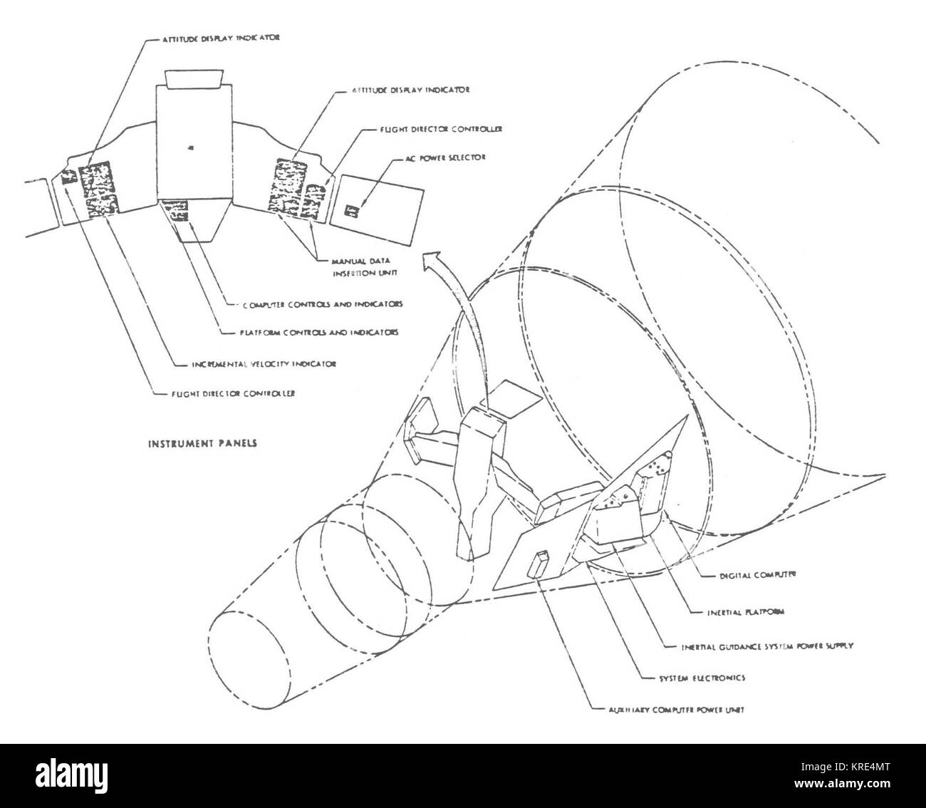 Locations gemini guidance system Stock Photo Alamy
