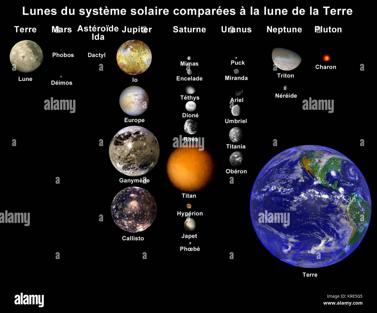 Moons of solar system (french Stock Photo - Alamy