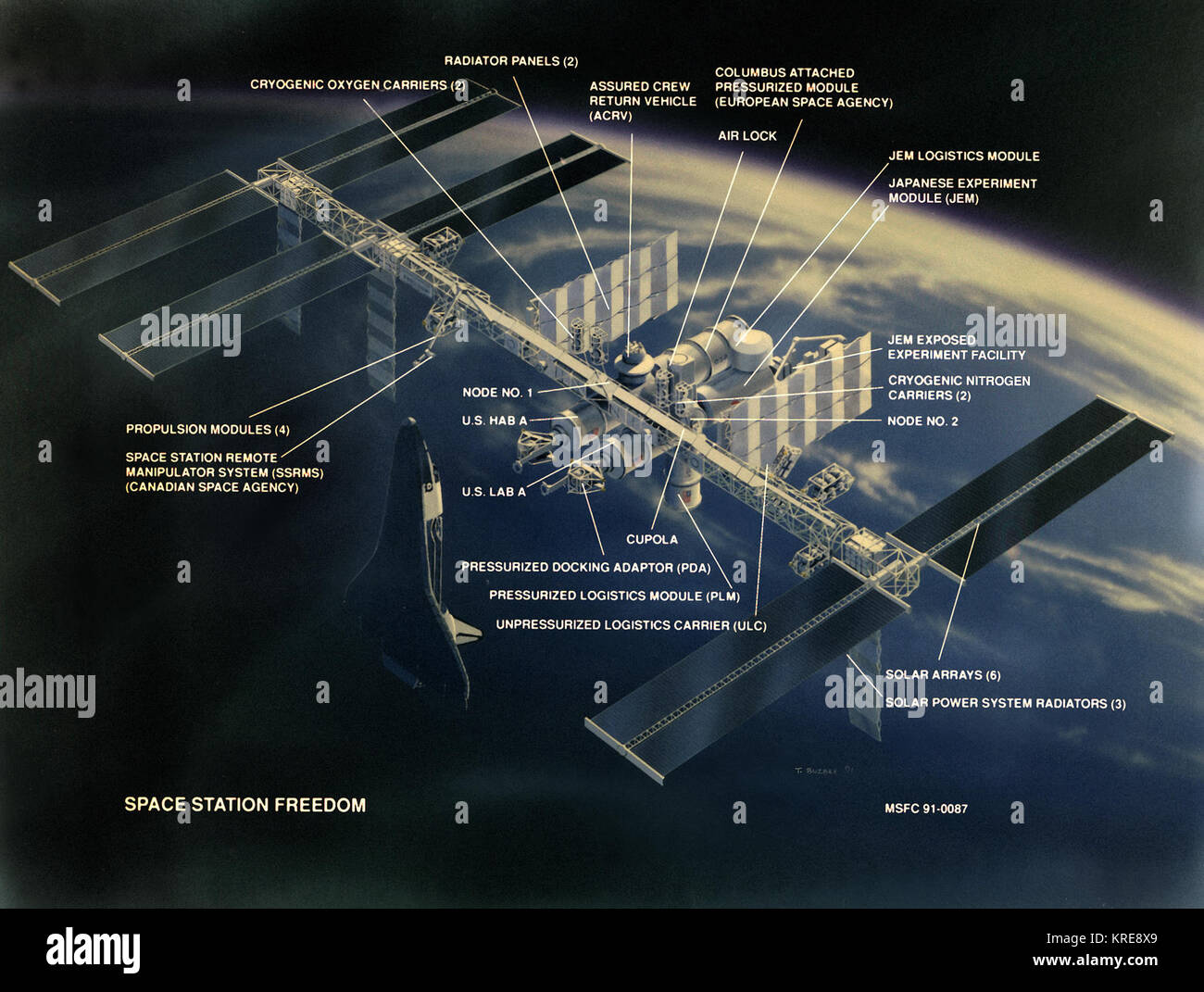 ARTIST CONCEPTSPACE STATION FREEDOM (WITH NUMBER, TITLE, AND CALLOUTS