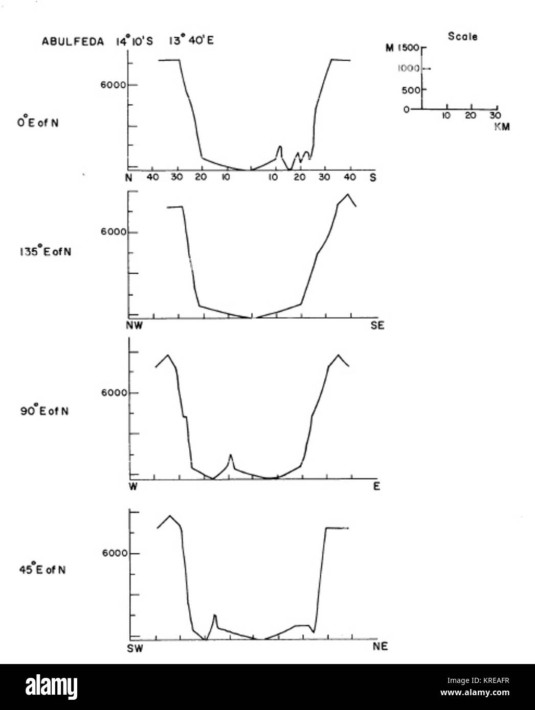 Abulfeda crater cross section Stock Photo Alamy