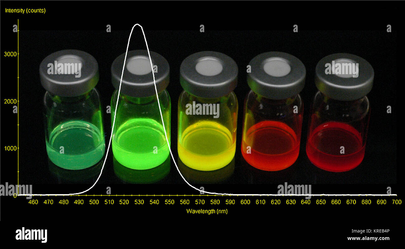 CADMIUM SELENIUM QUANTUM DOTS ARE METAL NANOPARTICLES THAT FLUORESCE IN ...
