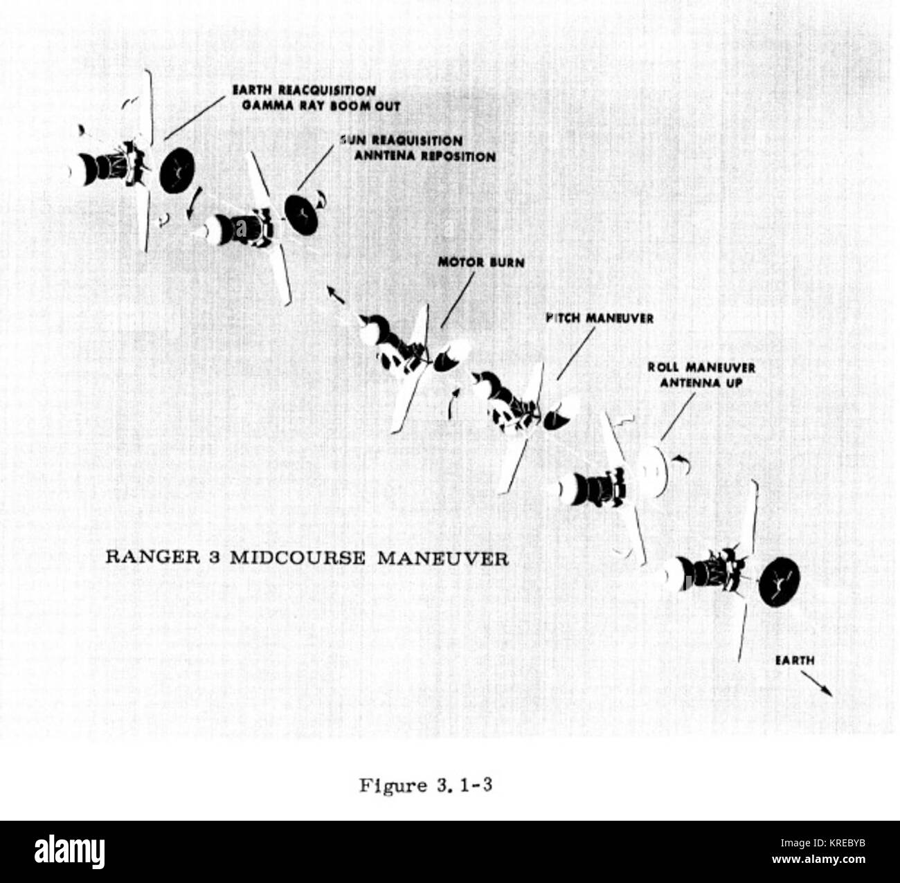 Space maneuver Black and White Stock Photos & Images Alamy