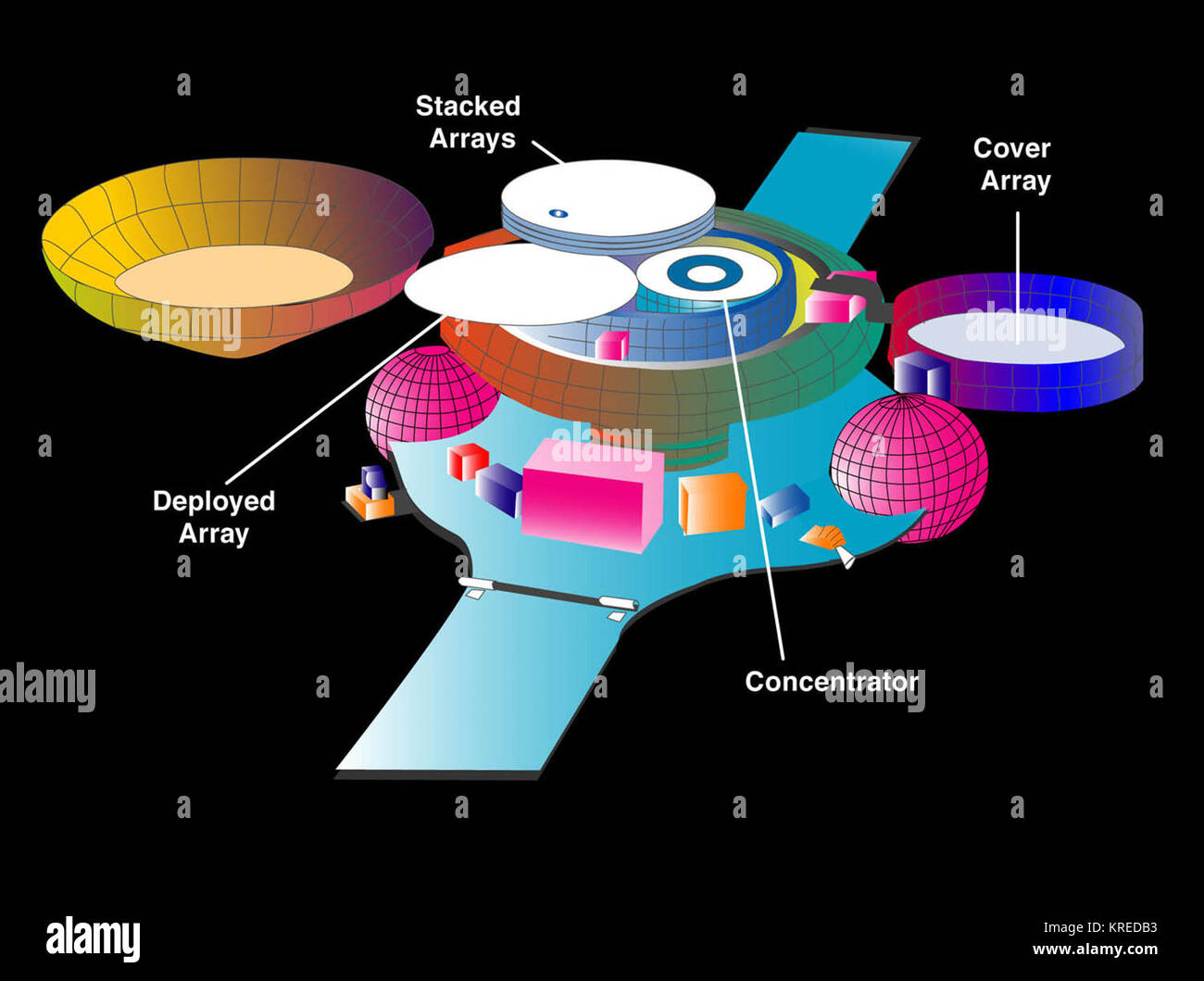 Genesis Spacecraft in Collection Configuration Stock Photo Alamy
