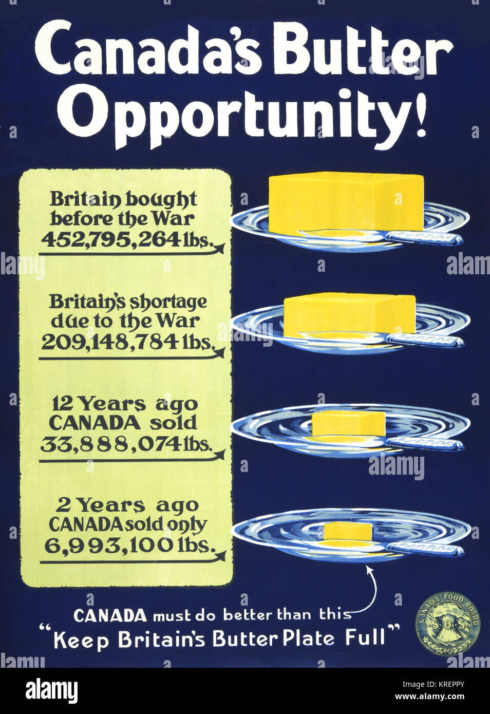 "Poster shows four plates of butter, representing the amount of butter