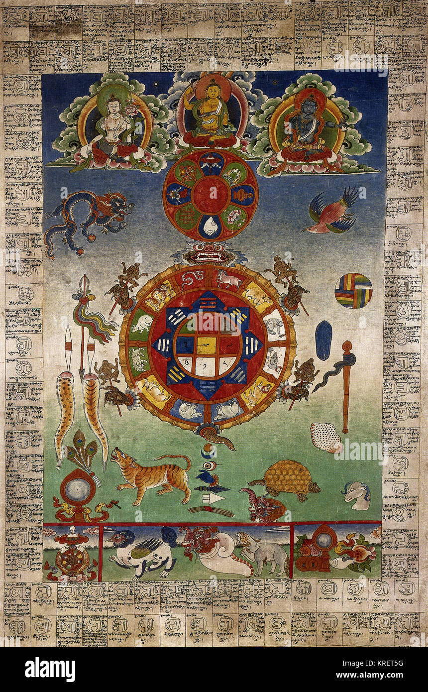 Tibetan Chart