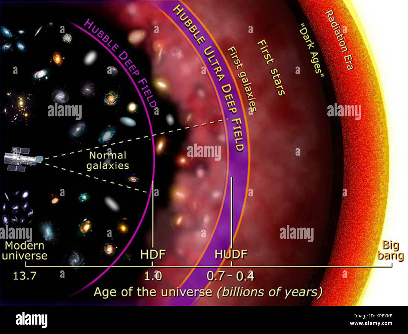 Hubble ultra deep field hi-res stock photography and images - Alamy