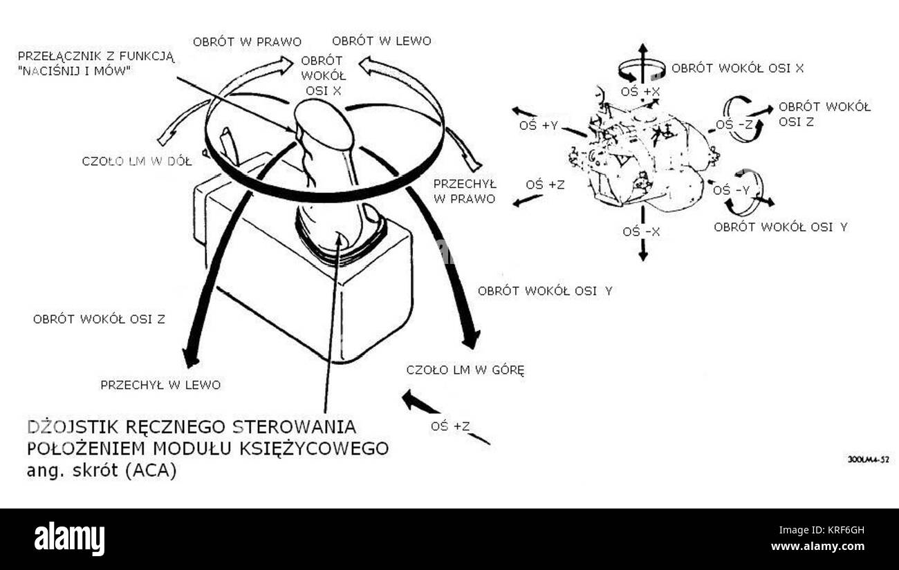 Attitude controller assemblies Stock Photo Alamy