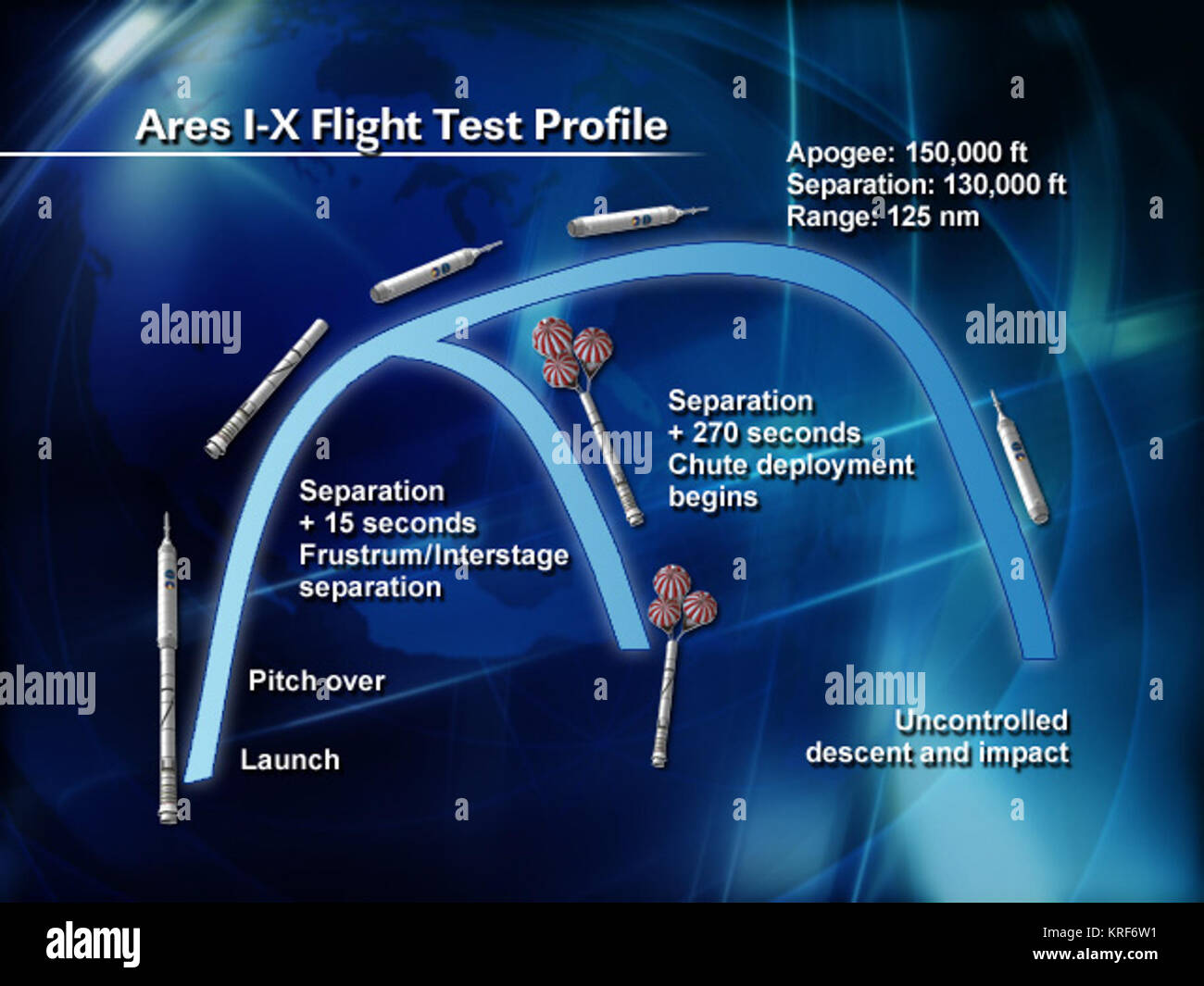 Ares IX flight profile Stock Photo Alamy