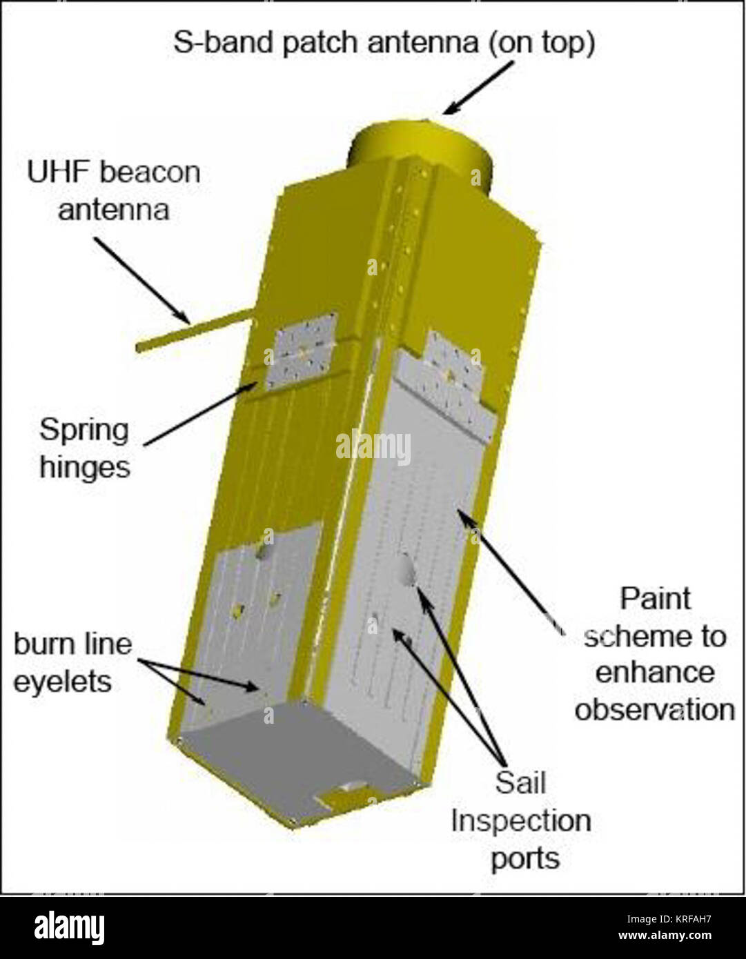 Solar sail spacecraft propulsion system hi-res stock photography and ...