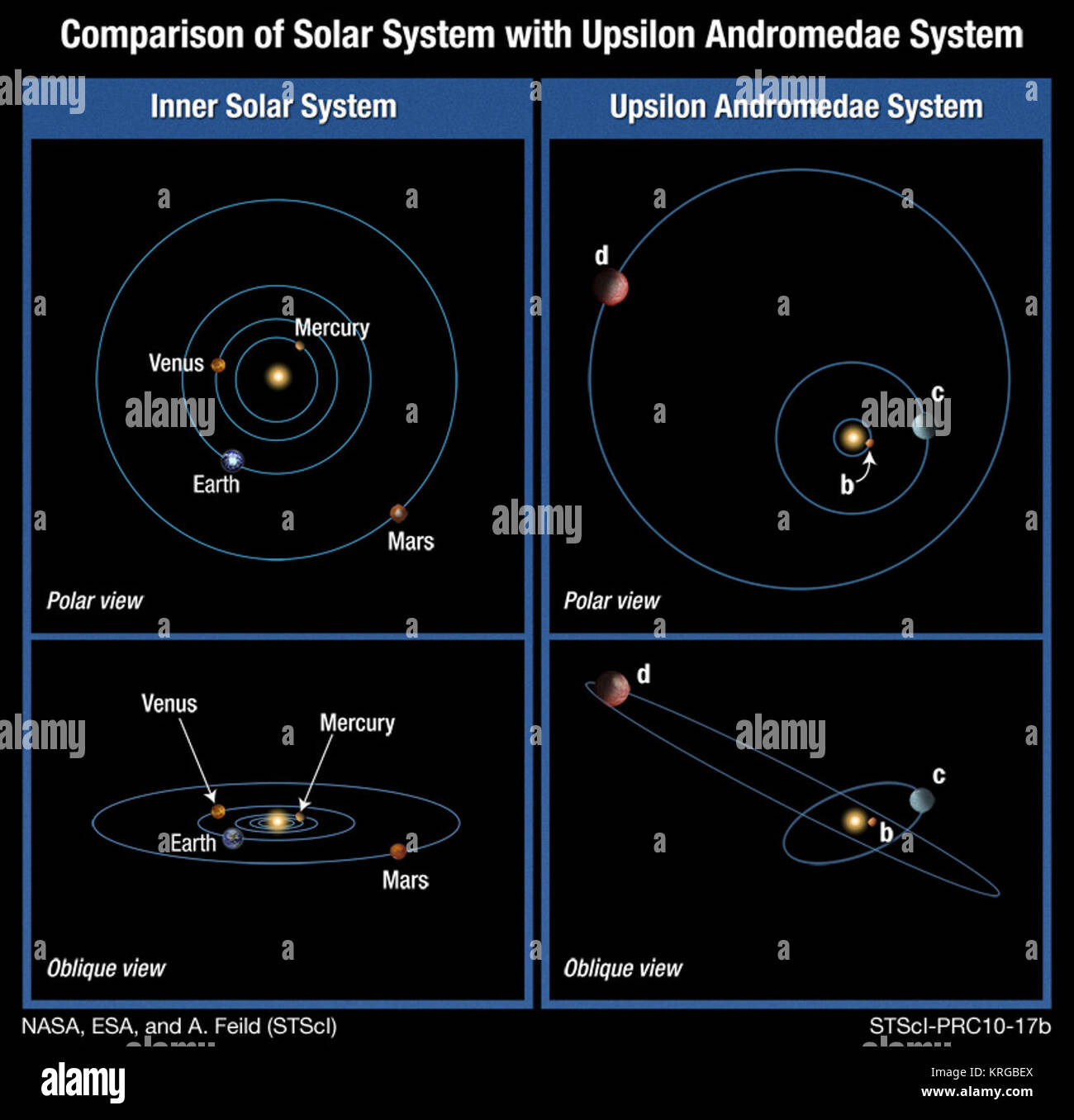 Upsilon andromedae system hires stock photography and images Alamy