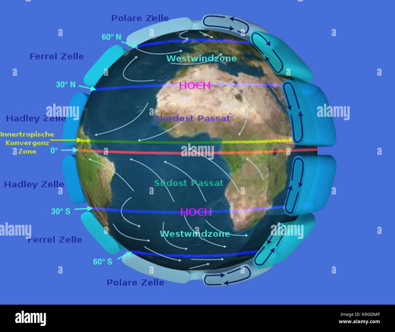 Atmospheric circulation earth hi-res stock photography and images - Alamy