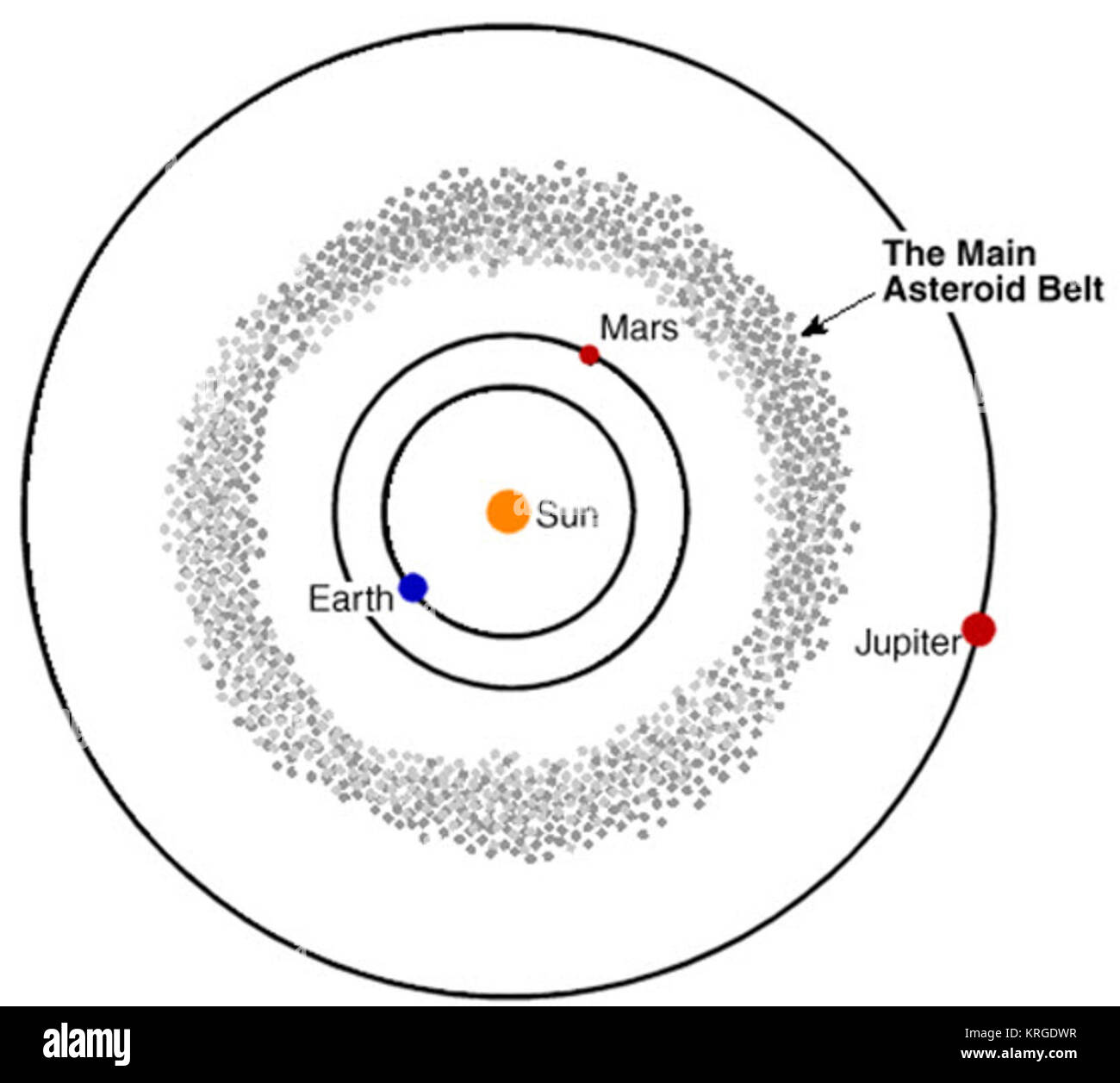 Asteroid Belt around Earth Stock Photo Alamy