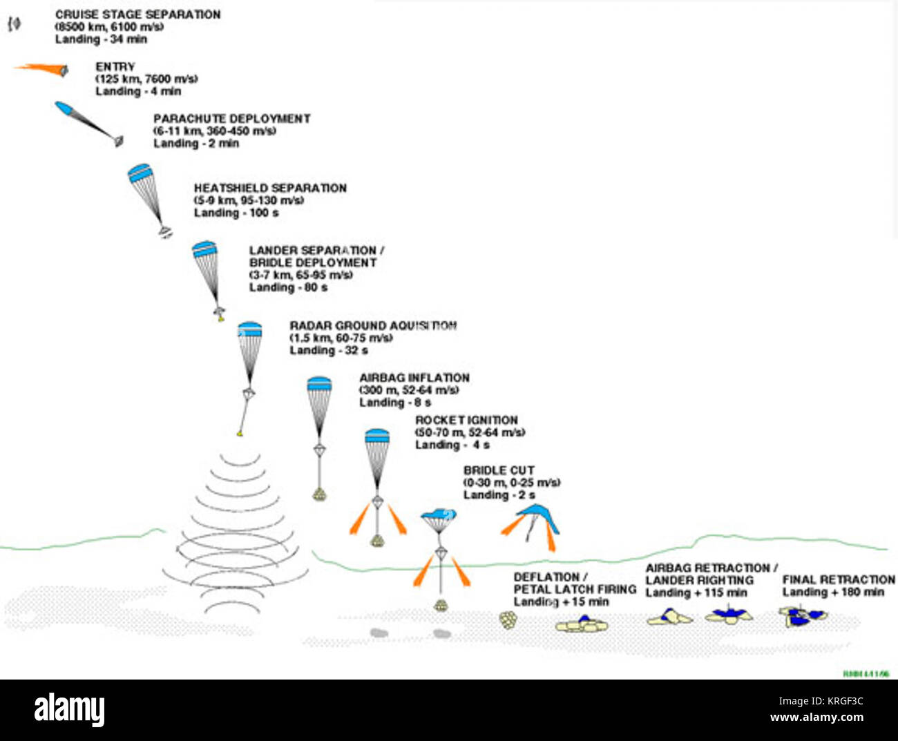 Mars pathfinder hi-res stock photography and images - Alamy