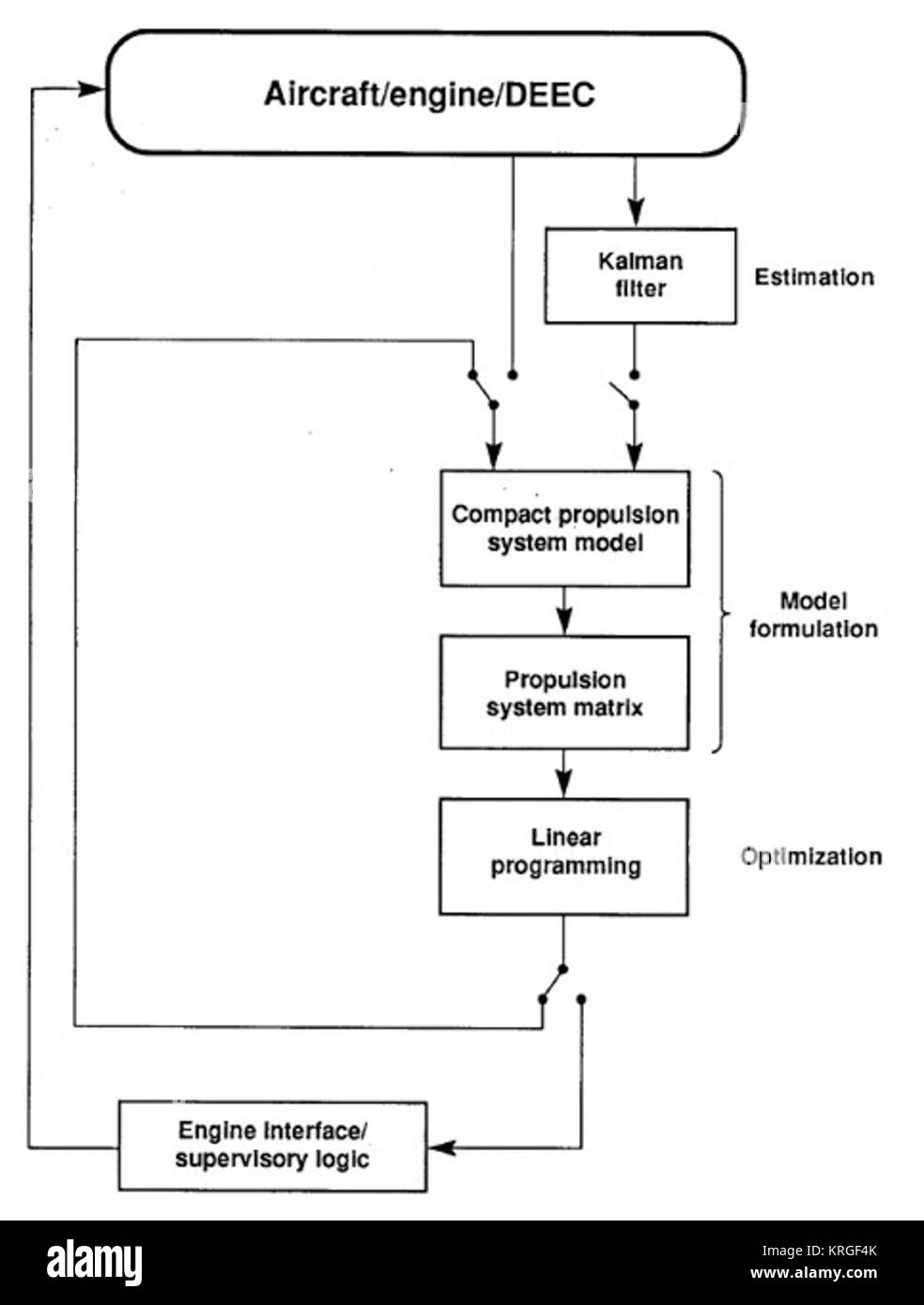 Flow diagram Black and White Stock Photos & Images - Alamy