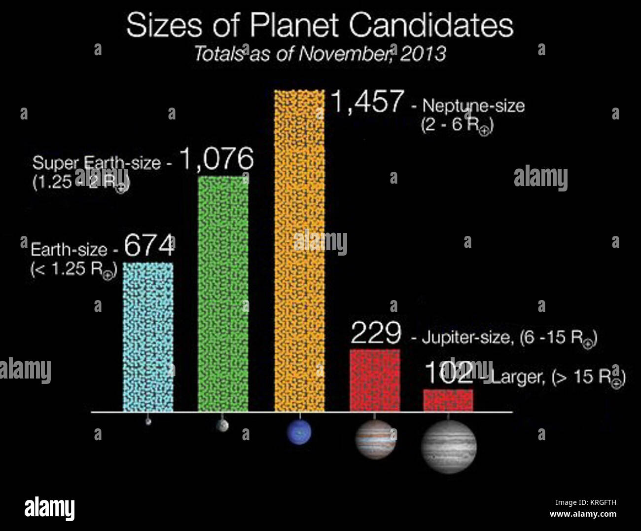 Size of Kepler Planet Candidates Stock Photo - Alamy