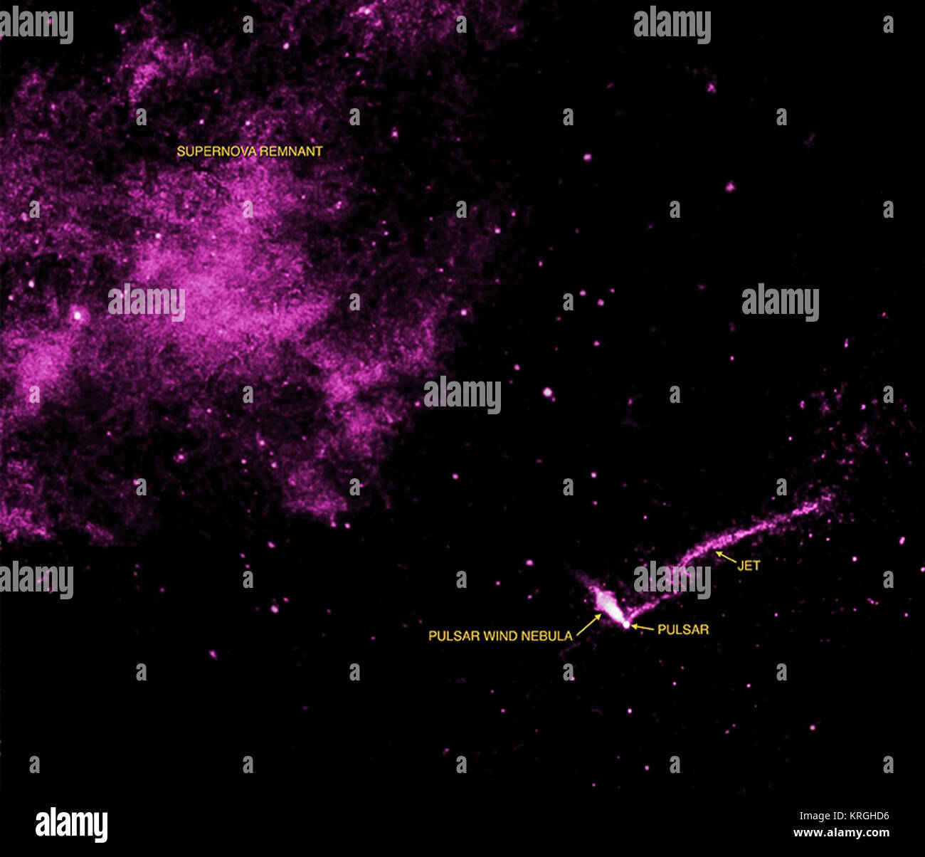 An extraordinary jet trailing behind a runaway pulsar is seen in this composite image that contains X-ray data from Chandra (purple), radio data from the ACTA (green), and optical data from the 2MASS survey (red, green, and blue). The pulsar - a spinning neutron star - and its tail are found in the lower right of this image. The tail stretches for 37 light years, making it the longest X-ray jet ever seen from an object in the Milky Way galaxy. The pulsar is moving away from the center of the supernova remnant (seen in the upper left of the image) where it was born at a speed between 2.5 millio Stock Photo