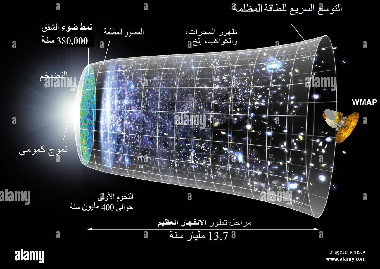CMB Timeline75 (Arabic Vision Stock Photo - Alamy