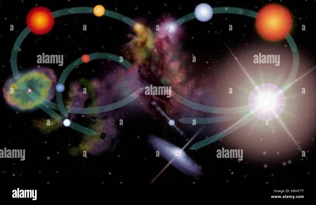 Star life 1. Цикл звезды. Star Lifecycle. Космопланетарная Эволюция. Stellar Lifecycle.