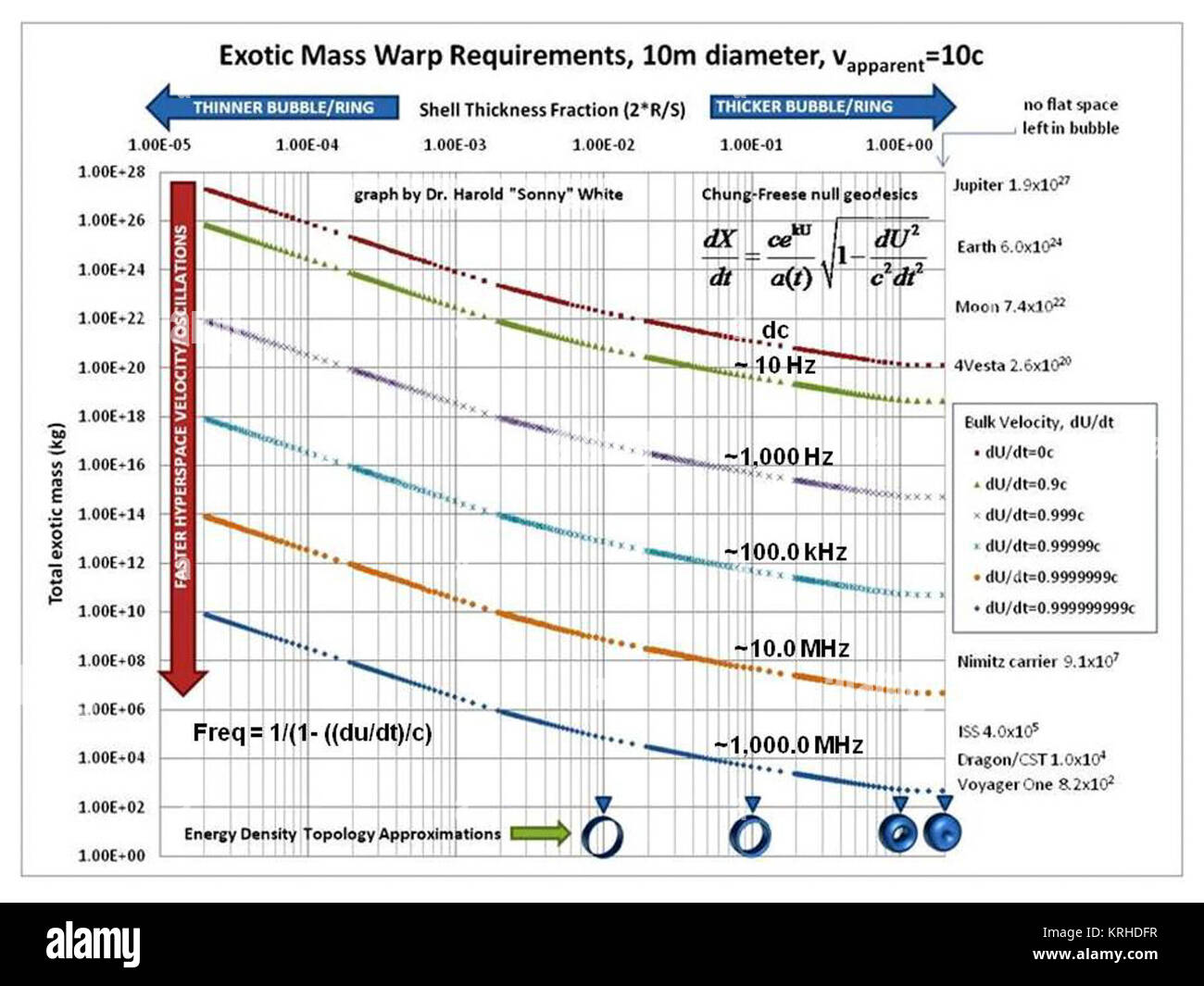 Warp Requirements for 10m OD Sphere Stock Photo - Alamy