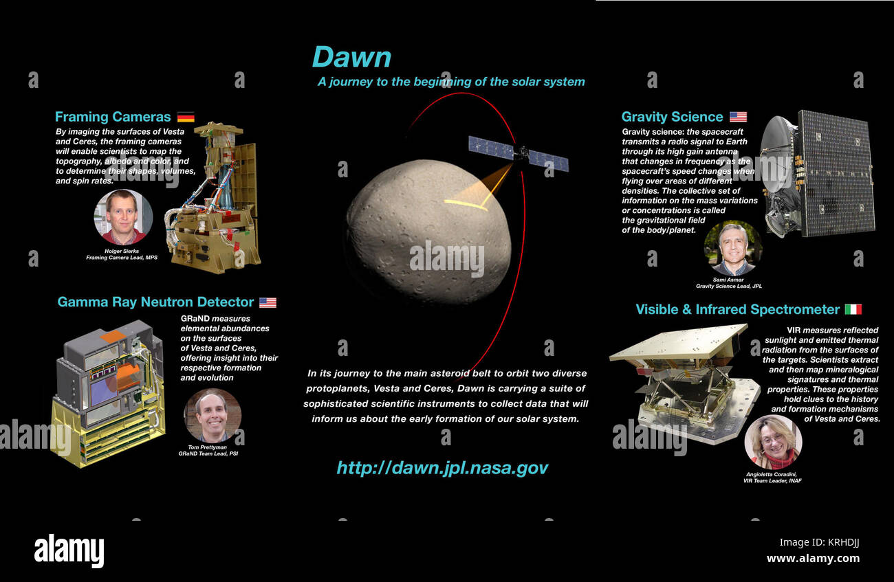 Asteroid Belt Infographic