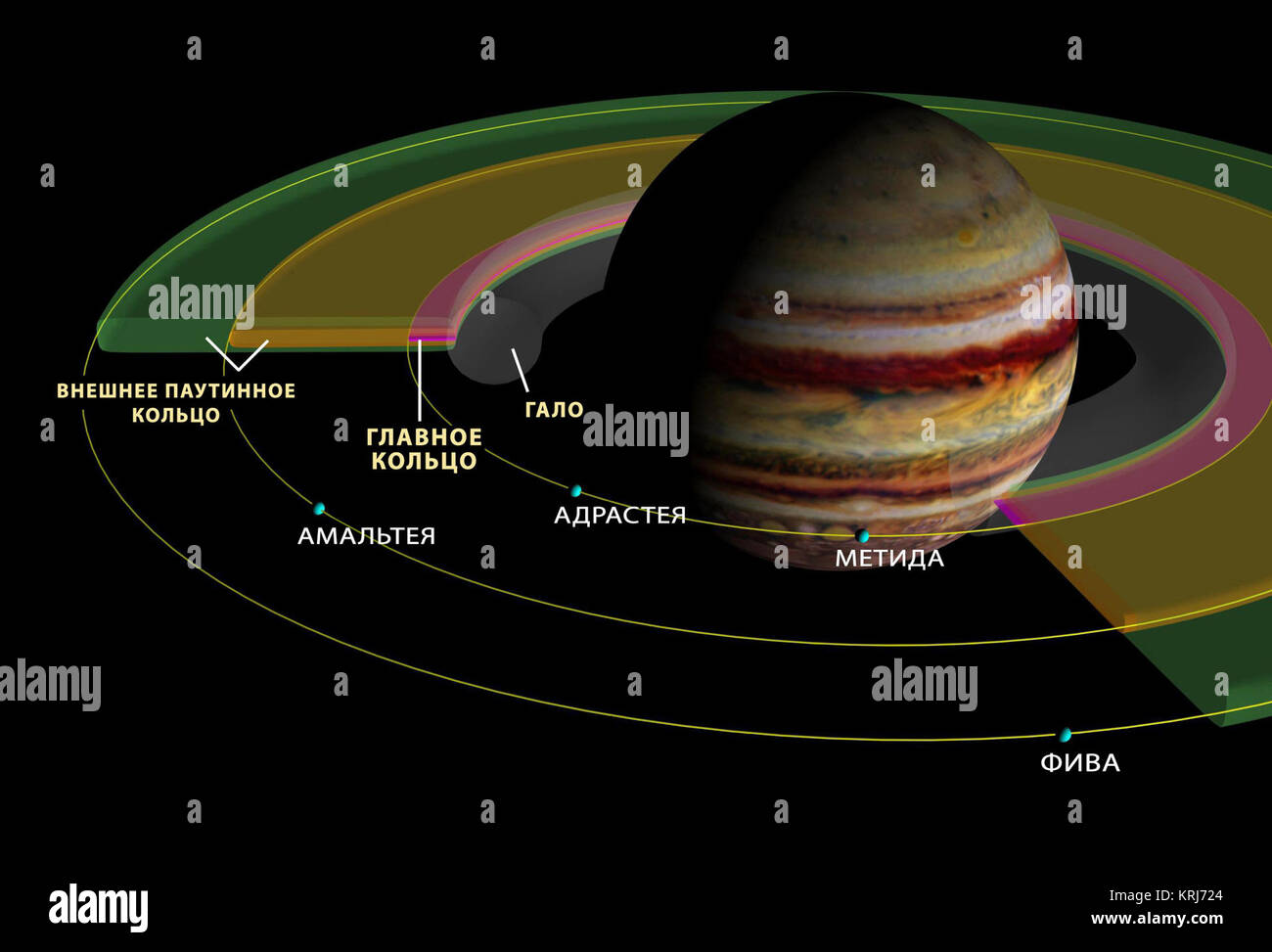 Jupiters ring hi-res stock photography and images - Alamy