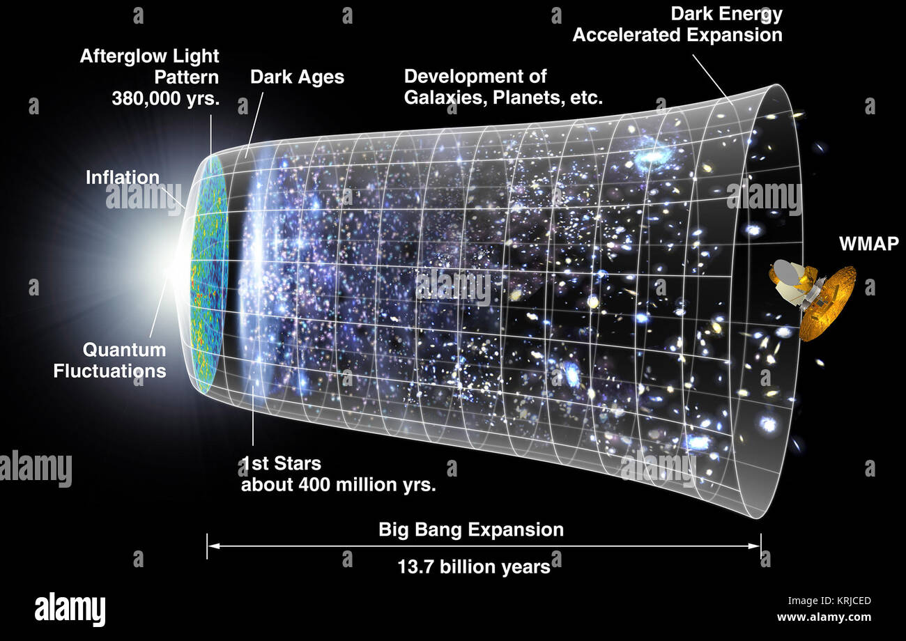 Cosmic microwave background hi-res stock photography and images - Alamy