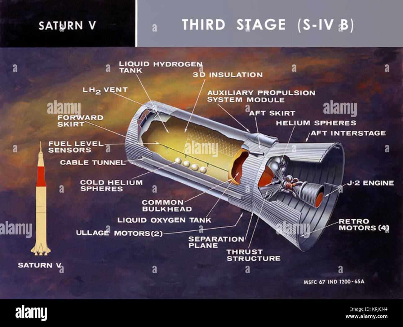 Saturn V third stage (SIV) SaturnV SIVB Stock Photo Alamy