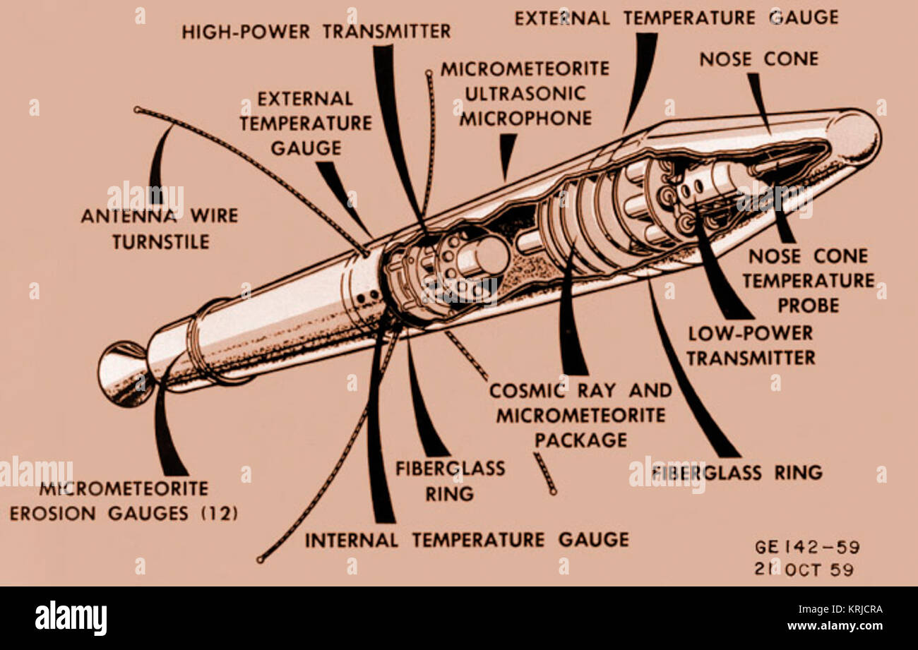 Explorer 1 rocket hi-res stock photography and images - Alamy