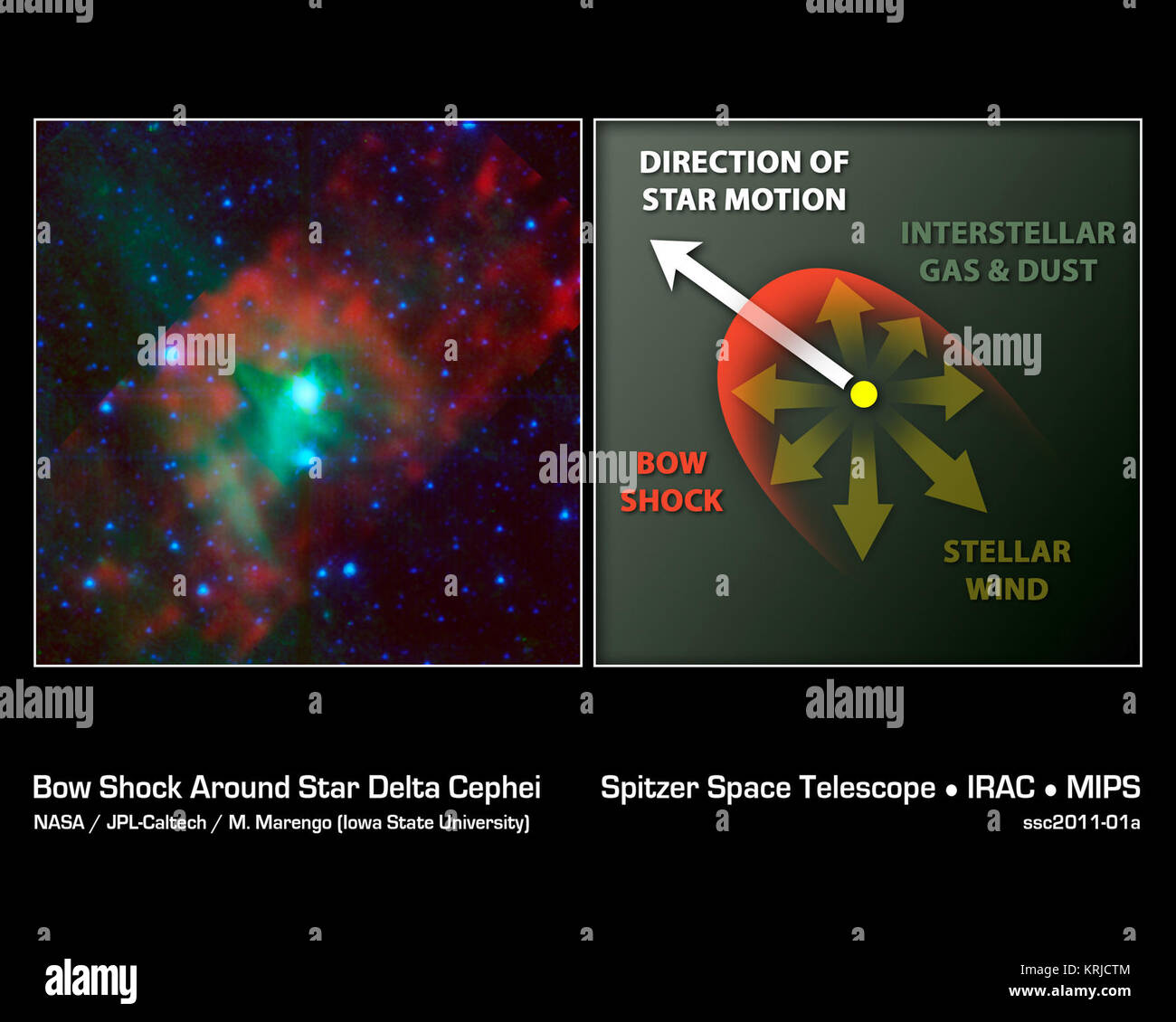 This image layout illustrates how NASA's Spitzer Space Telescope was able to show that astandard candle' used to measure cosmological distances is shrinking -- a finding that affects precise measurements of the age, size and expansion rate of our universe. The image on the left, taken by Spitzer in infrared light, shows Delta Cephei, a type of standard candle used to measure the distances to galaxies that are relatively close to us. Cepheids like this one are the first rungs on the so-called cosmological distance ladder -- a tool needed to measure farther and farther distances.  Spitzer showed Stock Photo