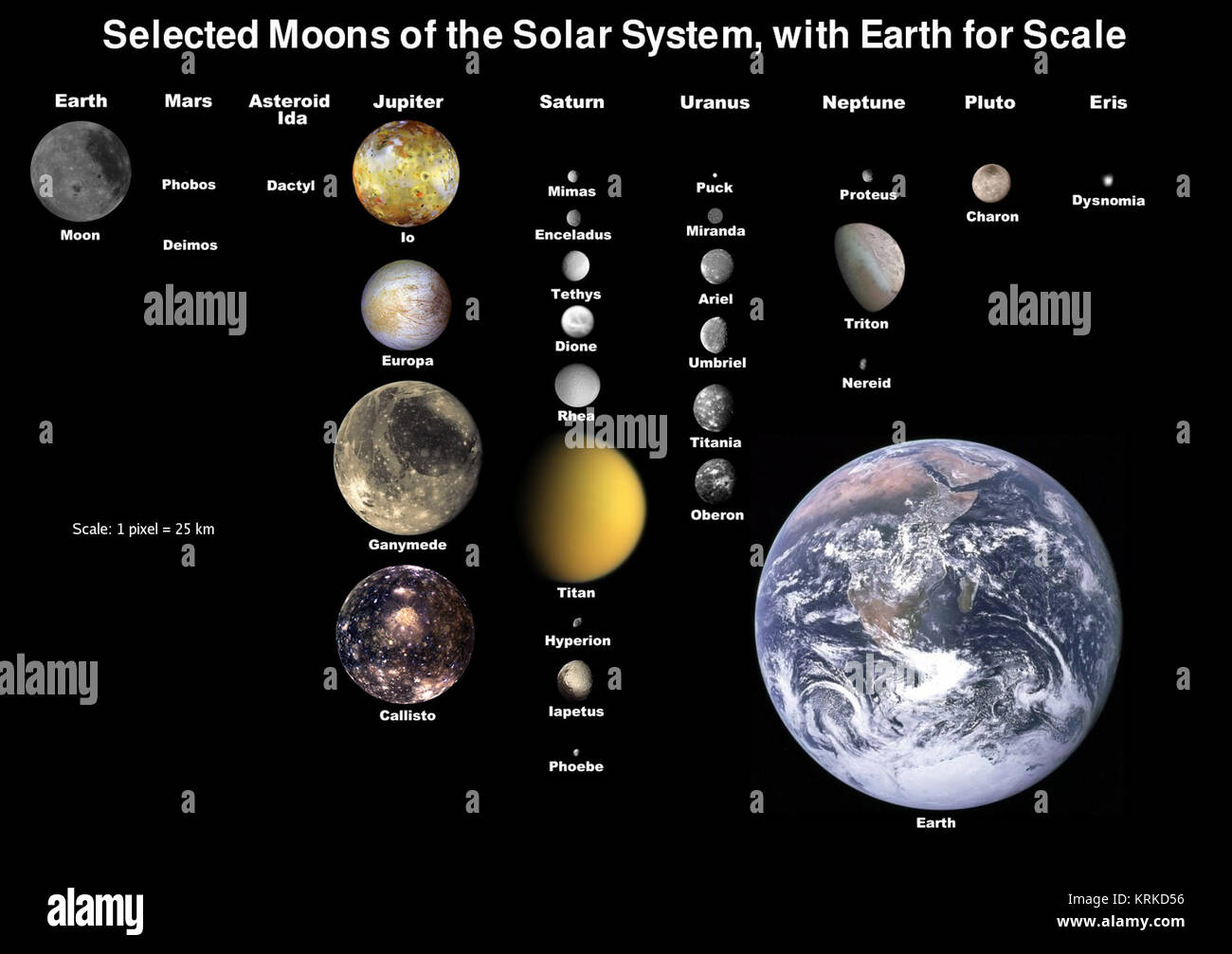 Система муна. Спутники солнечной системы. Солнечная система спутники планет солнечной системы. Все спутники Юпитера. Спутники Юпитера на 2023 год.