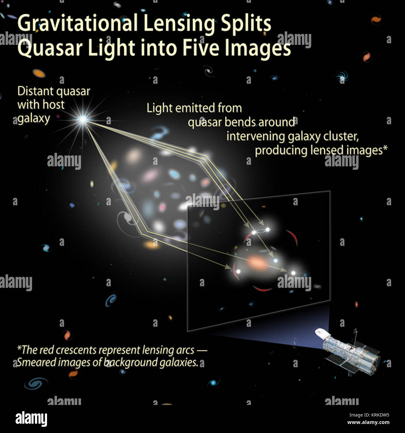 Gravitational Lensing Splits Quasar Light Into Five Images Stock Photo Alamy