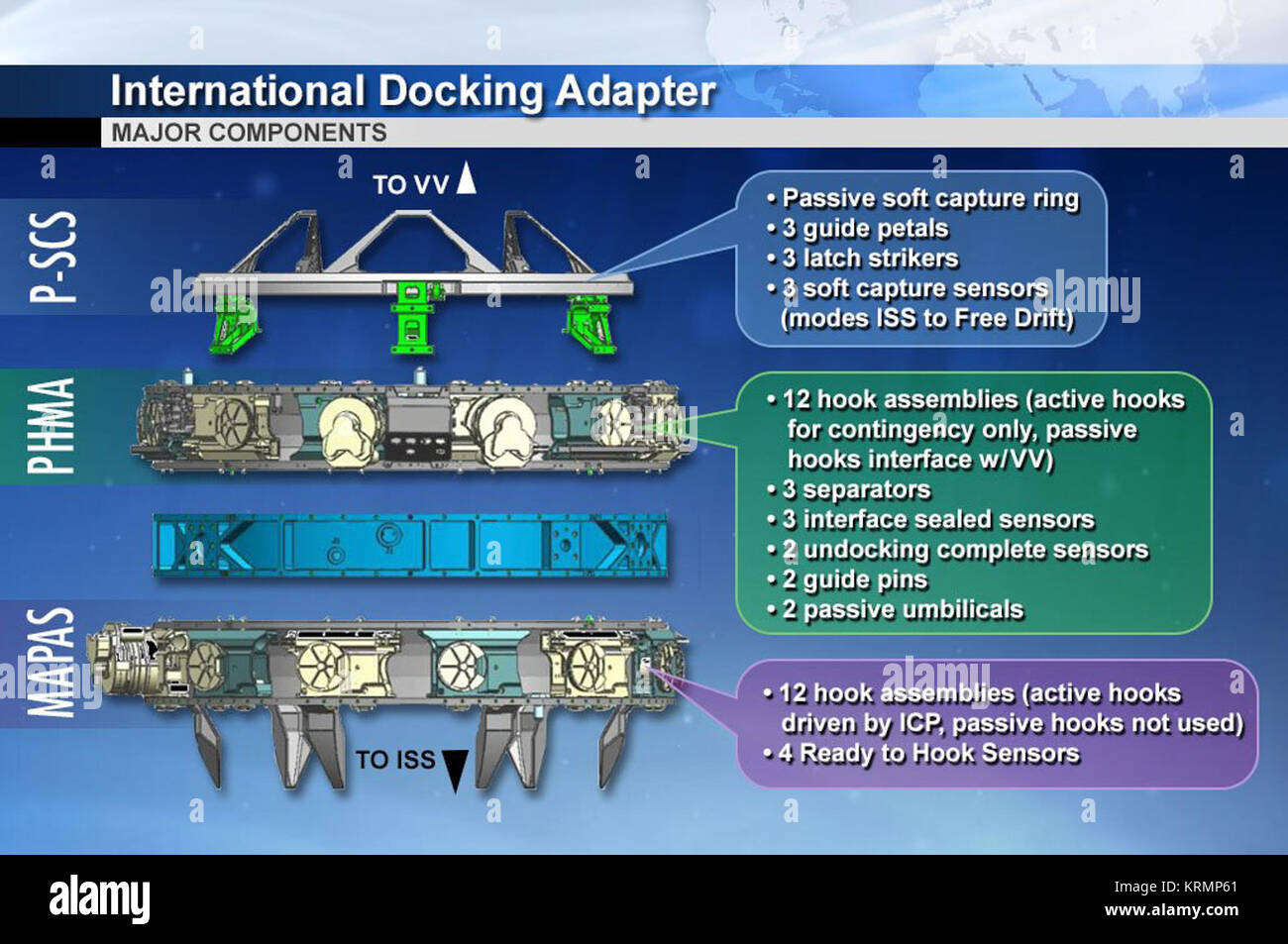 International Docking Adapter Major Components Stock Photo Alamy