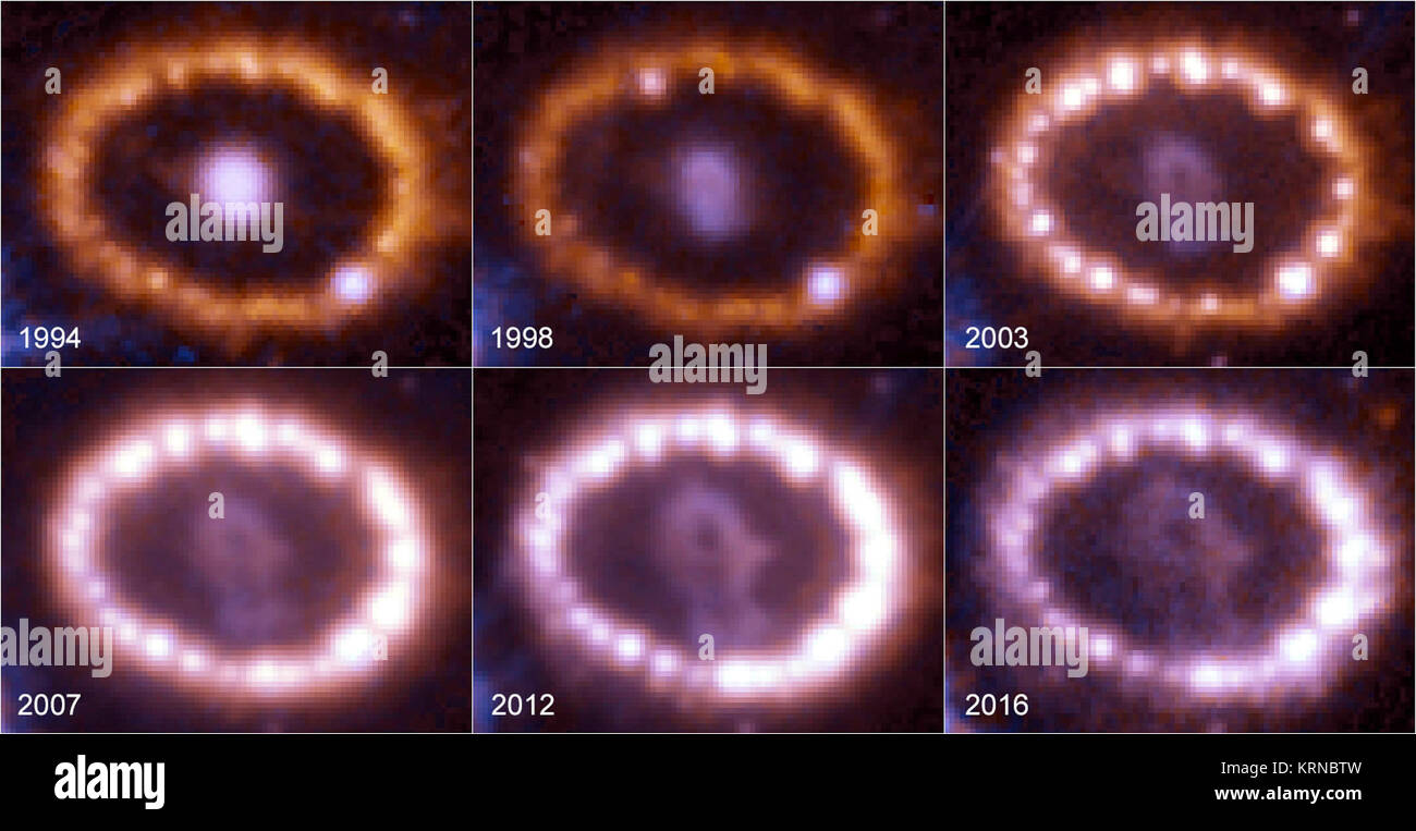 This montage shows the evolution of the supernova SN 1987A between 1994 and 2016, as seen by the NASA/ESA Hubble Space Telescope. The supernova explosion was first spotted in 1987 and is among the brightest supernova within the last 400 years. Hubble began observing the aftermath of the explosion shortly after it was launched in 1990. The growing number of bright spots on the ring was produced by an onslaught of material unleashed by the explosion. The shock wave of material hit the ring’s innermost regions, heating them up, and causing them to glow. The ring, about one light-year across, was  Stock Photo