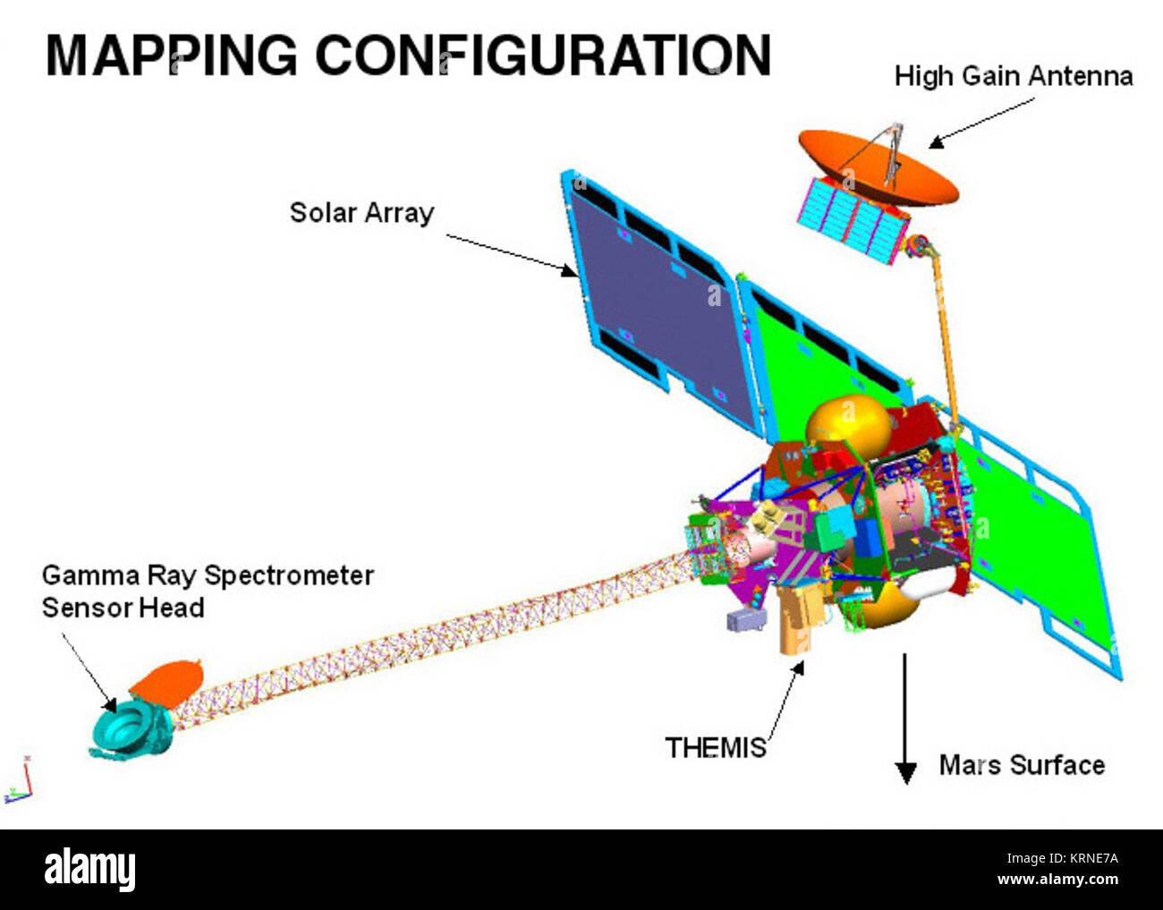 Nasa mapping history hi-res stock photography and images - Alamy