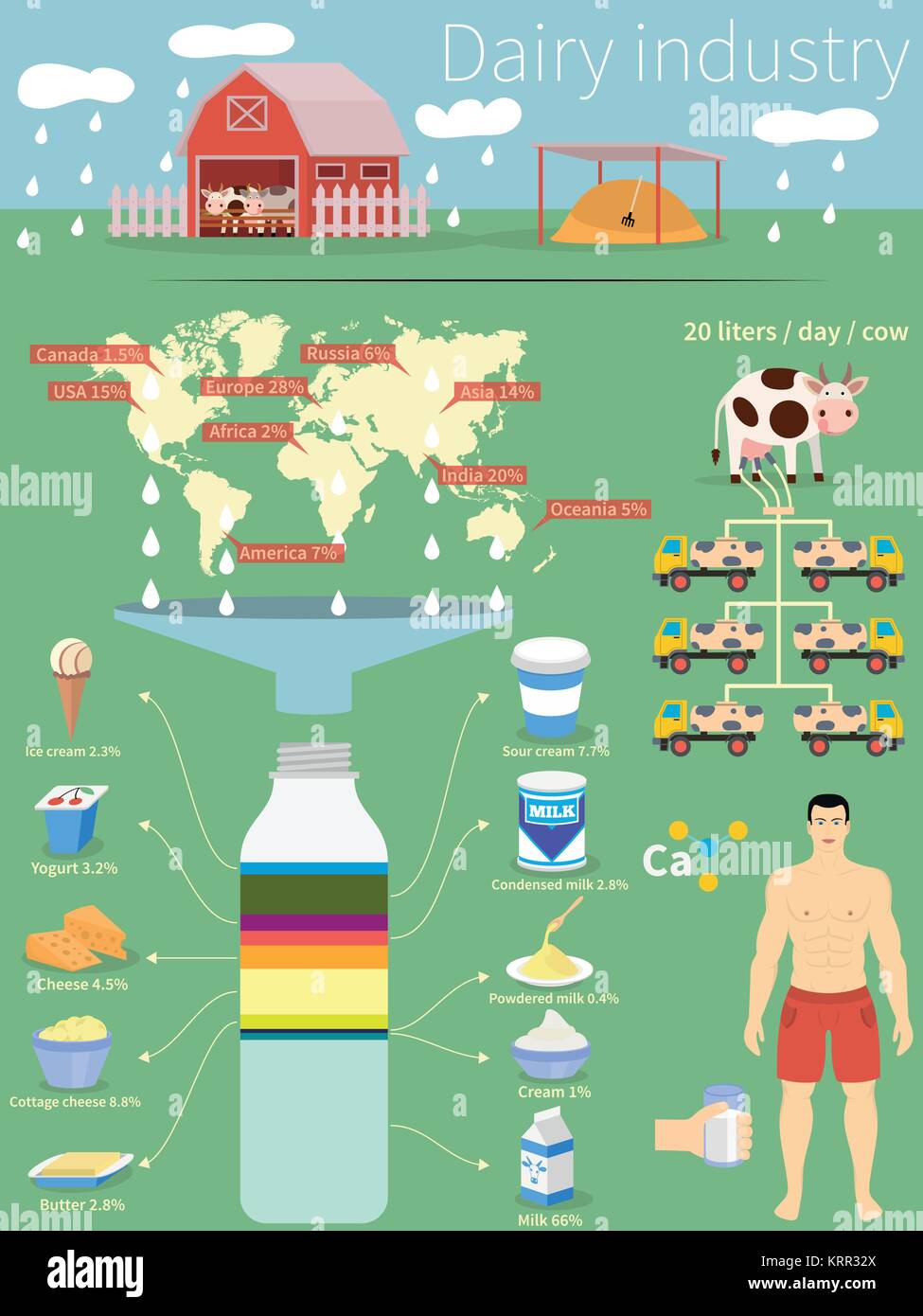 Infographics dairy industry. Country production and products. Basic