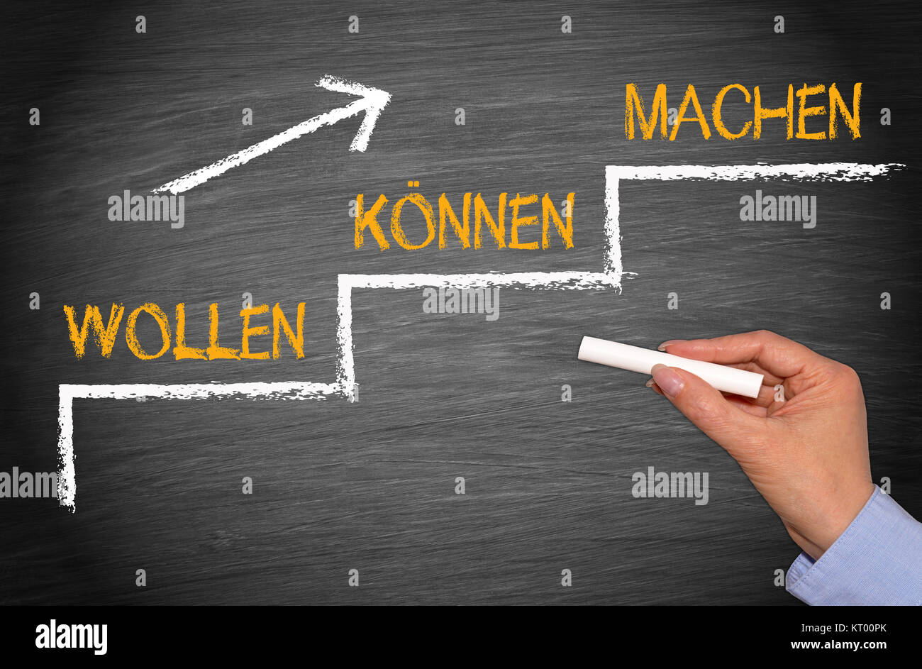 Wollen, Können, Machen - Motivation Stock Photo