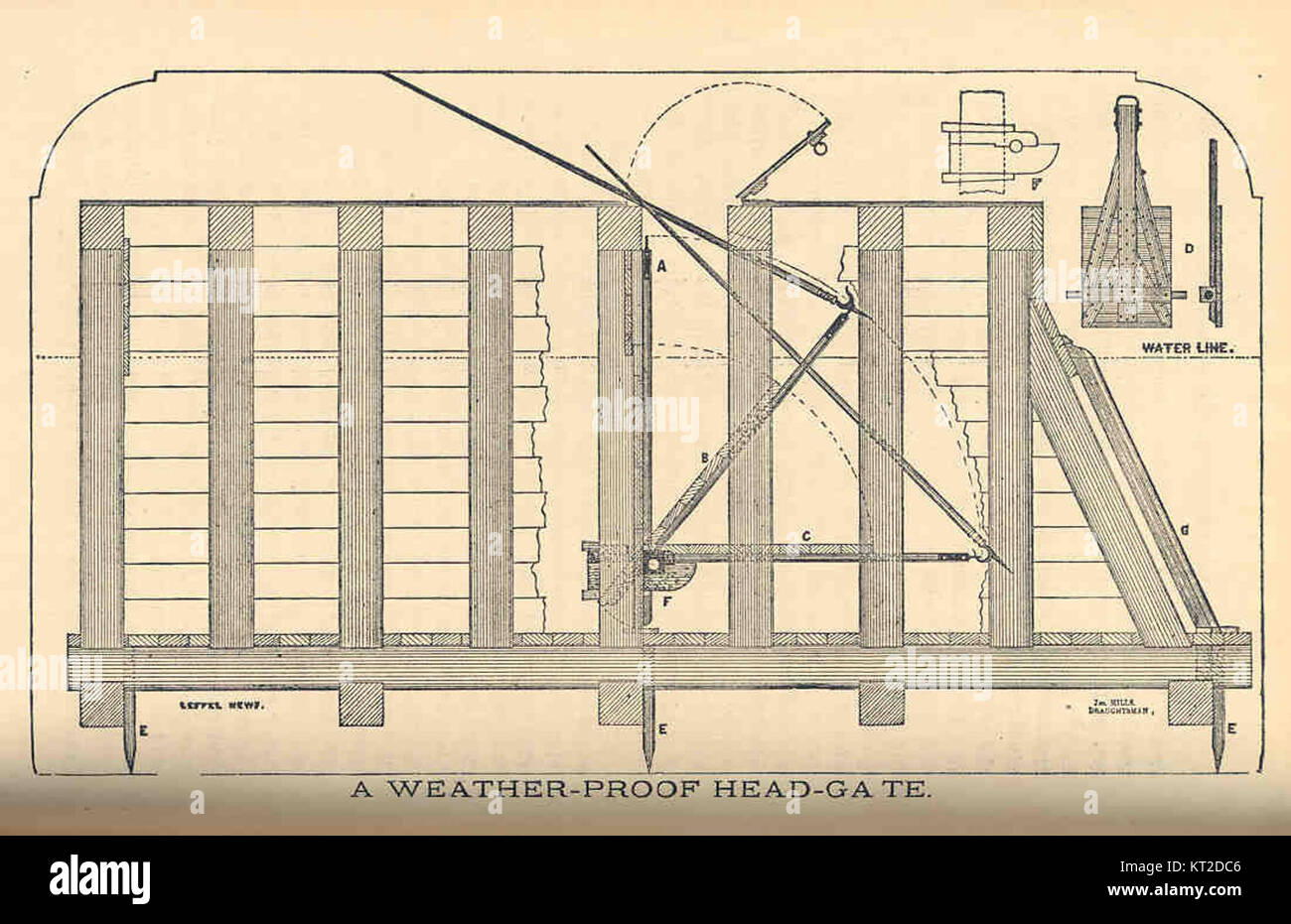 The image shows a weather-proof head-gate, designed for use in various ...