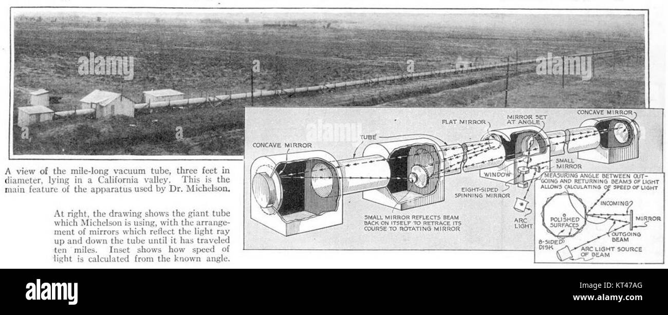 Michelson speed of light measurement 1930 Stock Photo Alamy