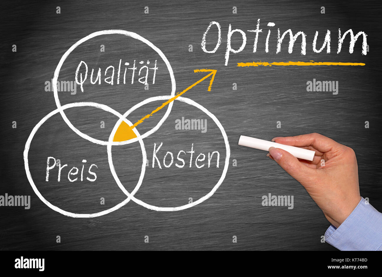 Qualität, Preis, Kosten - das Optimum - Marketing Strategie Konzept Stock Photo