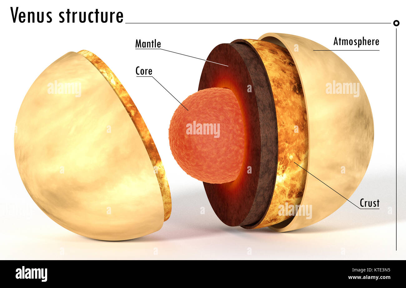 This image represents the internal structure of the Venus planet with captions. It is a realistic 3d rendering Stock Photo