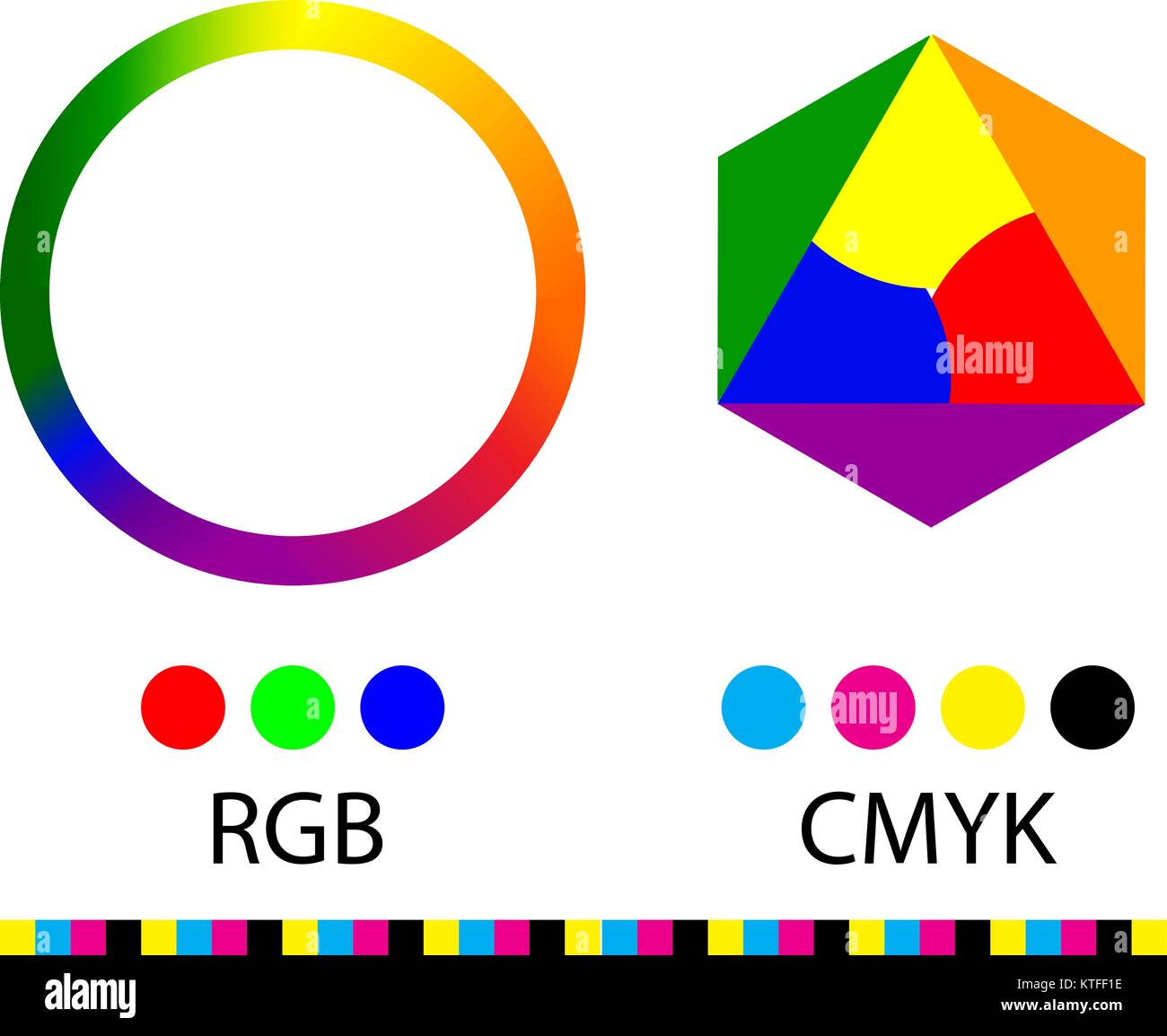 Typometer stock image. Image of colour, cmyk, press, advertising - 2761579